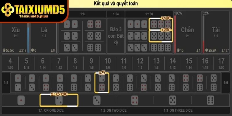 Tại sao nên áp dụng cách chơi tài xỉu MD5 của cao thủ Văn Hoàng