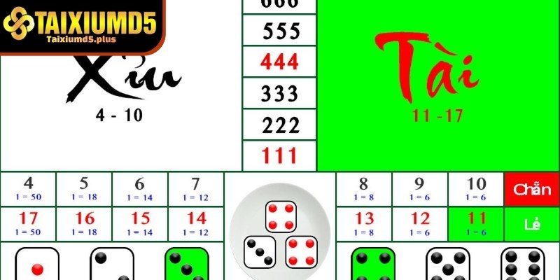 Khám phá chiến lược chơi tài xỉu MD5 trúng lớn của cao thủ Trần Hoàng Anh