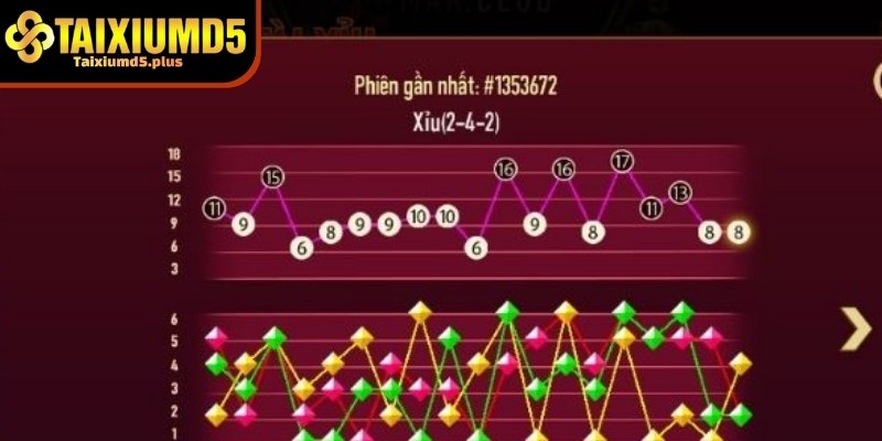 kinh nghiệm chơi tài xỉu md5 cho người mới về tâm lý